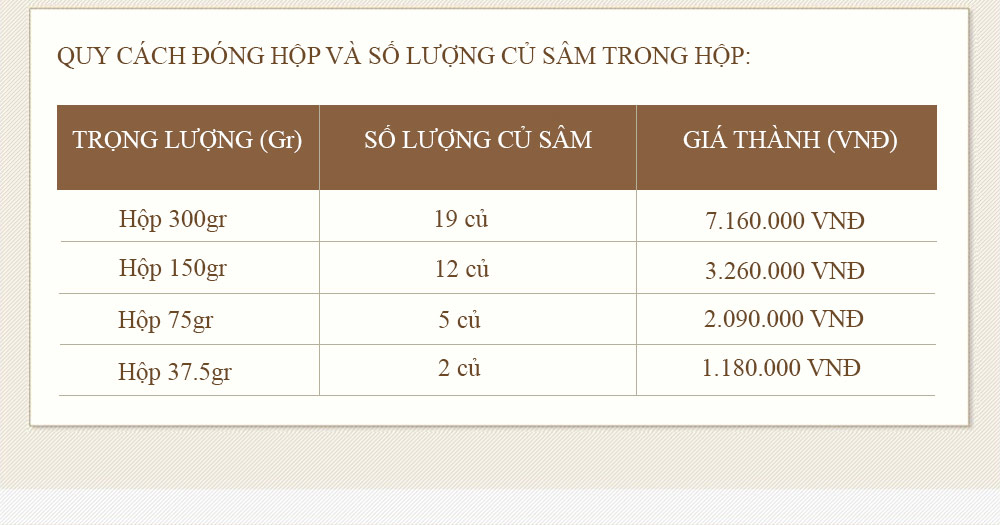 Giá sâm khô Hàn Quốc